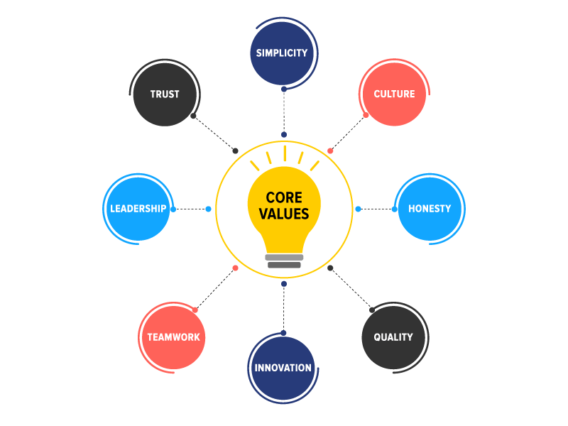 Webs Designing Company Office Lucknow